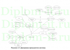 Автоматизация учета инцидентов технической поддержки