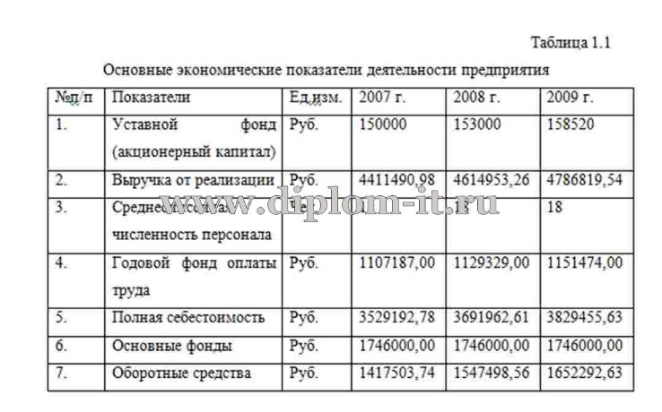  Автоматизация склада готовой продукции ООО 
