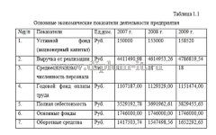 Автоматизация склада готовой продукции ООО