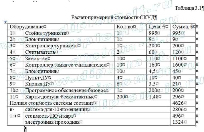  Автоматизация систем обеспечения безопасности данных торгового предприятия 