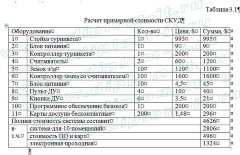 Автоматизация систем обеспечения безопасности данных торгового предприятия