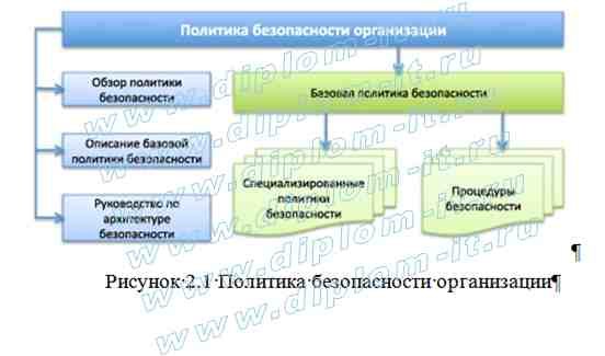  Автоматизация систем обеспечения безопасности данных торгового предприятия 