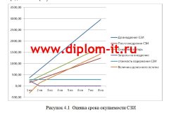 Разработка методов  защиты информации от утечки по каналам ПЭМИН