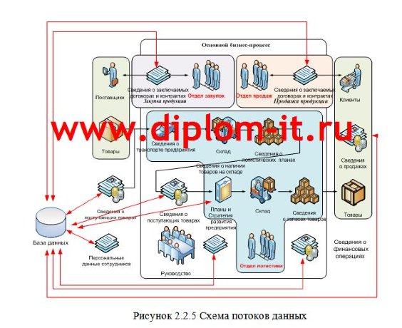 Разработка методов  защиты информации от утечки по каналам ПЭМИН