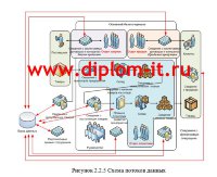 Разработка методов  защиты информации от утечки по каналам ПЭМИН
