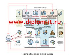 Разработка методов  защиты информации от утечки по каналам ПЭМИН
