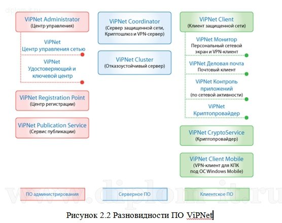  Организация безопасного обмена данными центрального офиса инвестиционной компании с филиалами 