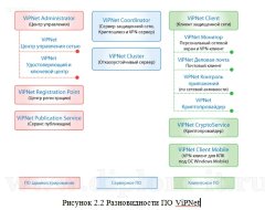 Организация безопасного обмена данными центрального офиса инвестиционной компании с филиалами