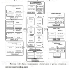 Организация безопасного обмена данными центрального офиса инвестиционной компании с филиалами