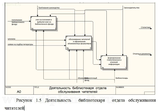 Автоматизированное рабочее место библиотекаря презентация