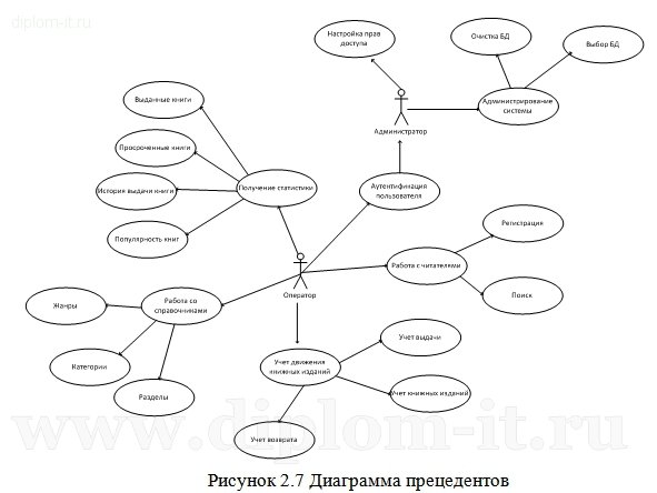  Разработка автоматизированного рабочего места библиотекаря (Delphi +MySQL) 