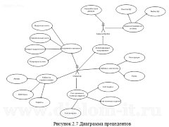 Разработка автоматизированного рабочего места библиотекаря (Delphi +MySQL)