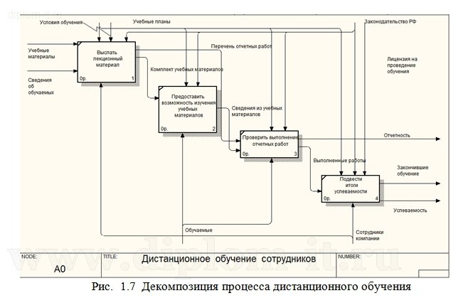  Разработка электронного пособия по подготовке специалистов технической поддержки компании 