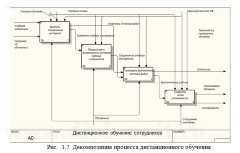 Разработка электронного пособия по подготовке специалистов технической поддержки компании