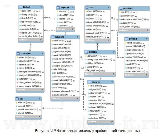  Разработка электронного пособия по подготовке специалистов технической поддержки компании 