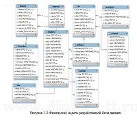 Разработка электронного пособия по подготовке специалистов технической поддержки компании