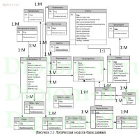Разработка системы многоуровневой поддержки пользователей отделом информационных технологий