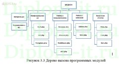 Разработка системы многоуровневой поддержки пользователей отделом информационных технологий
