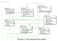 Разработка системы тестирования персонала