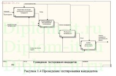 Разработка системы тестирования персонала