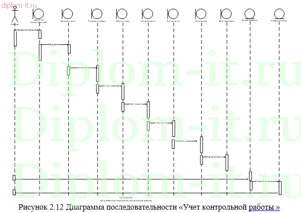 Разработка системы учета контрольных мероприятий для образовательных учреждений