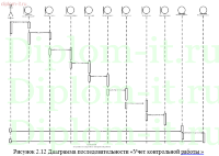 Разработка системы учета контрольных мероприятий для образовательных учреждений