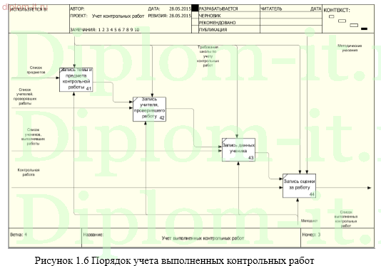 Разработка системы учета контрольных мероприятий для образовательных учреждений