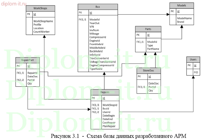  Проектирование и разработка автоматизированного рабочего места инженера ПТО 