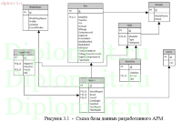 Проектирование и разработка автоматизированного рабочего места инженера ПТО