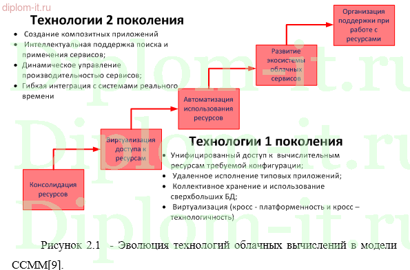  Проектирование и разработка автоматизированного рабочего места инженера ПТО 