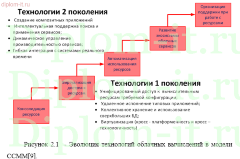 Проектирование и разработка автоматизированного рабочего места инженера ПТО