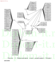 Разработка Интернет-магазина для мебельной компании