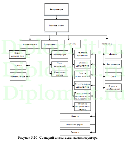  Разработка базы данных для регистрации документов на предприятии 