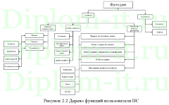 Разработка системы технической поддержки сотрудников военных комиссариатов, Диплом по информатике