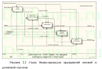 Разработка сайта для интернет-аукциона, диплом разработка сайта