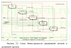 Разработка сайта для интернет-аукциона, диплом разработка сайта