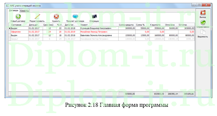Автоматизация и обучение информационной безопасности учета лизинговых операций в компании, ВКР по информатике