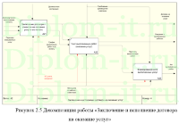 Разработка модуля информационной системы для учета экскурсий в космос, ВКР по информатике в экономике