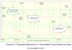 Разработка модуля информационной системы для учета экскурсий в космос, ВКР по информатике в экономике