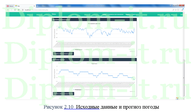 Разработка аналитической подсистемы геоинформационного портала для прогнозирования погоды, диплом по информатике