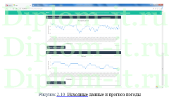 Разработка аналитической подсистемы геоинформационного портала для прогнозирования погоды, диплом по информатике