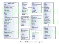 Распознавание номерных знаков с помощью нейросетей, дипломная работа по прикладной информатике
