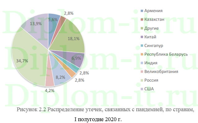  Разработка системы защиты информации с использованием СЭД, диплом защита информации 