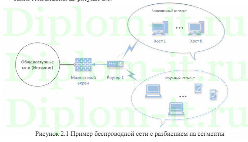 Разработка программного обеспечения для защиты беспроводной сети, ВКР по защите информации с исходниками