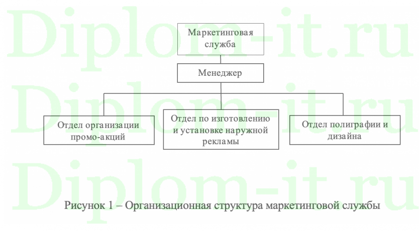 Разработка автоматизированной системы менеджмента маркетинговой службы