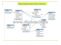 Автоматизация подготовки комплексов закупки и продаж компании ООО
