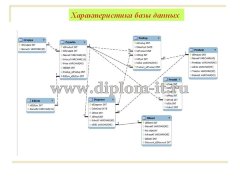 Автоматизация подготовки комплексов закупки и продаж компании ООО