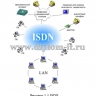  Оценка возможностей сетей ISDN 