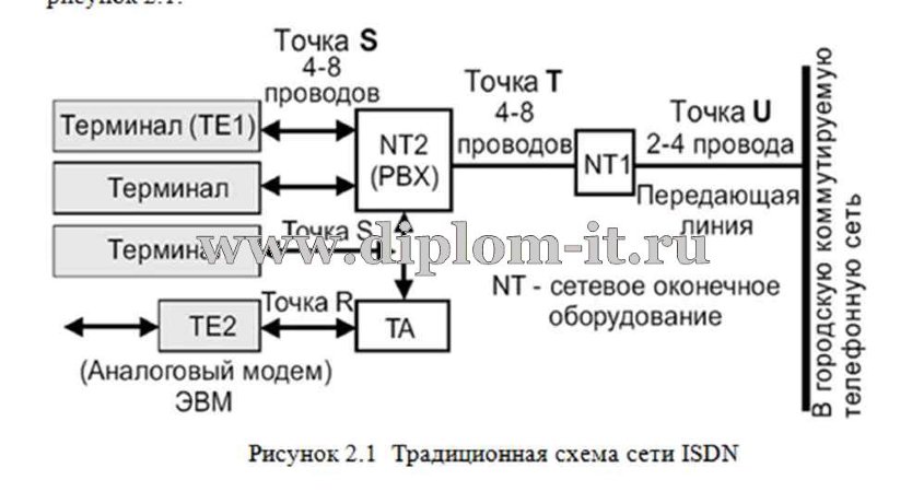  Оценка возможностей сетей ISDN 