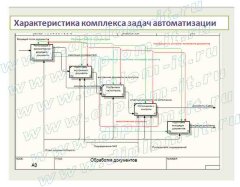 Автоматизация делопроизводства в коммерческом предприятии